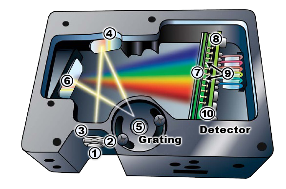 USB4000 LightPath